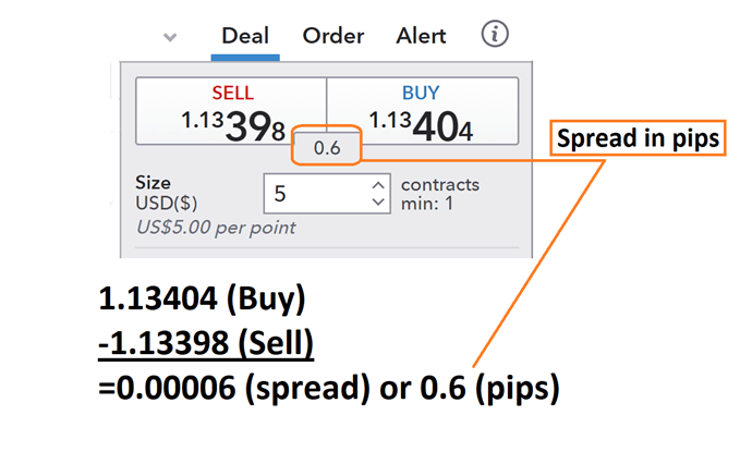 1 pip fixed spread forex brokers